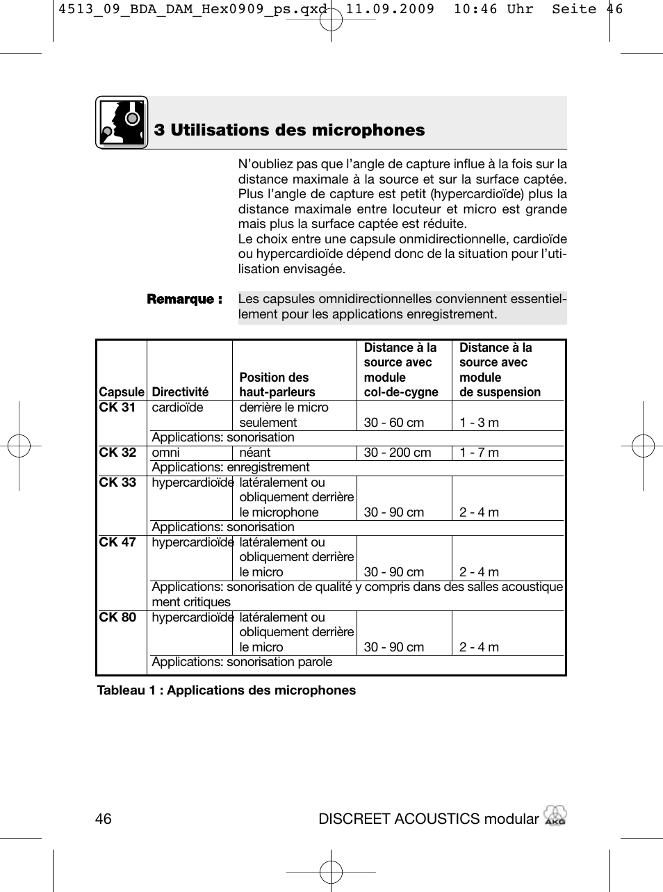 3 utilisations des microphones | Akg HM 1000 Ceiling Hanging Module for CK Series Microphone Capsules User Manual | Page 46 / 132
