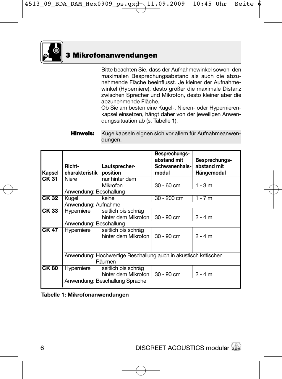 3 mikrofonanwendungen | Akg HM 1000 Ceiling Hanging Module for CK Series Microphone Capsules User Manual | Page 6 / 132