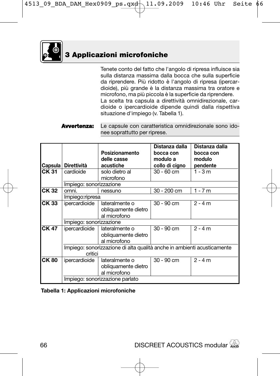 3 applicazioni microfoniche | Akg HM 1000 Ceiling Hanging Module for CK Series Microphone Capsules User Manual | Page 66 / 132
