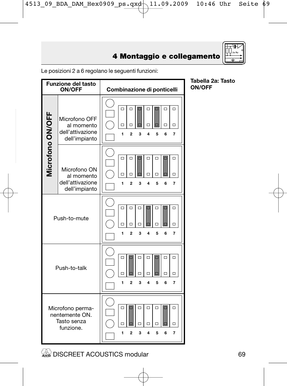4 montaggio e collegamento, Micr ofono on/off, Discreet acoustics modular | Akg HM 1000 Ceiling Hanging Module for CK Series Microphone Capsules User Manual | Page 69 / 132