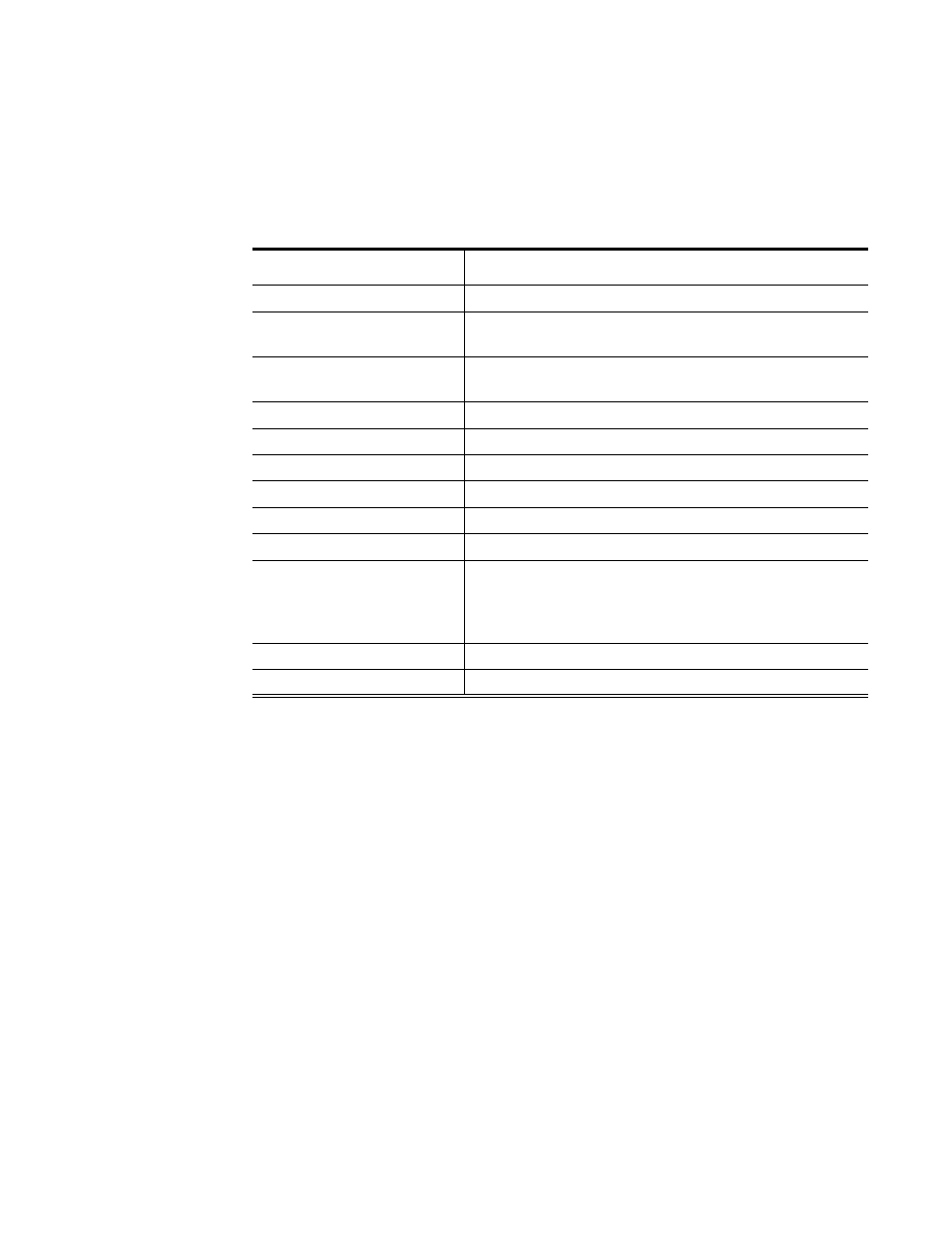 Magnetic stripe settings used by the | Datacard Group SP Series User Manual | Page 105 / 110