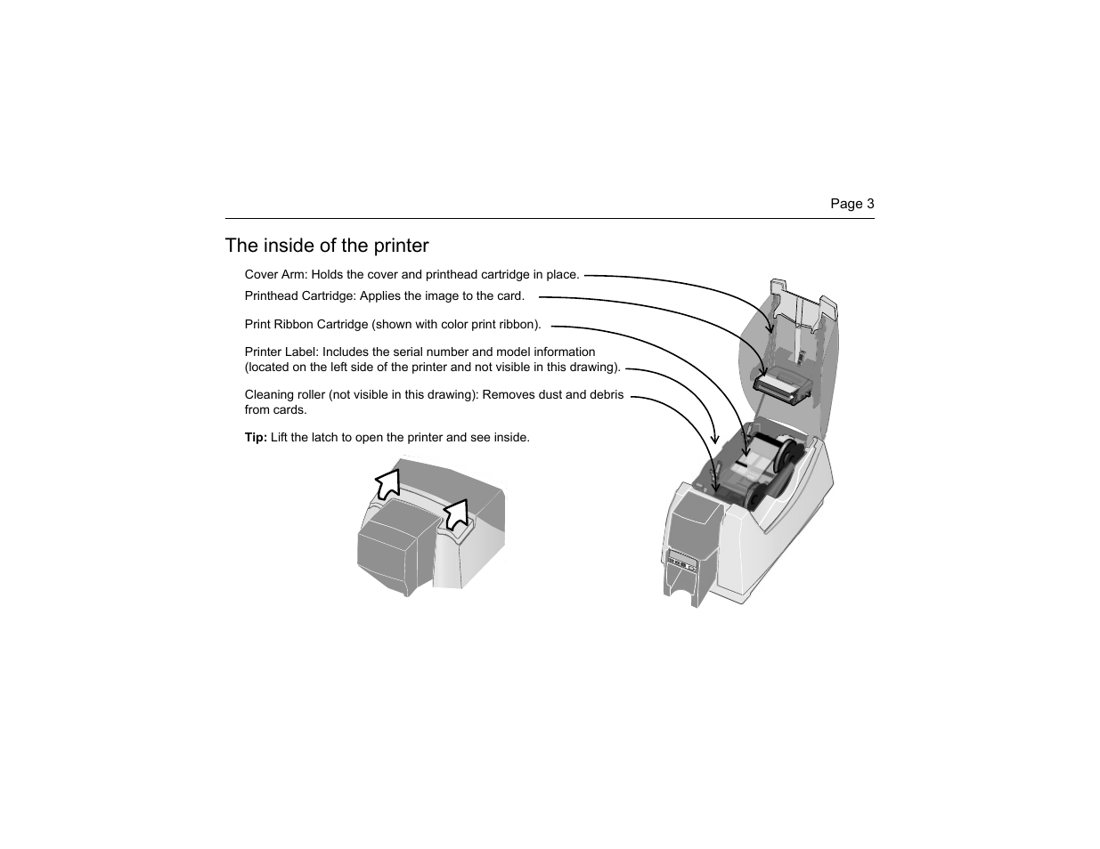 The inside of the printer | Datacard Group CP40 User Manual | Page 6 / 32