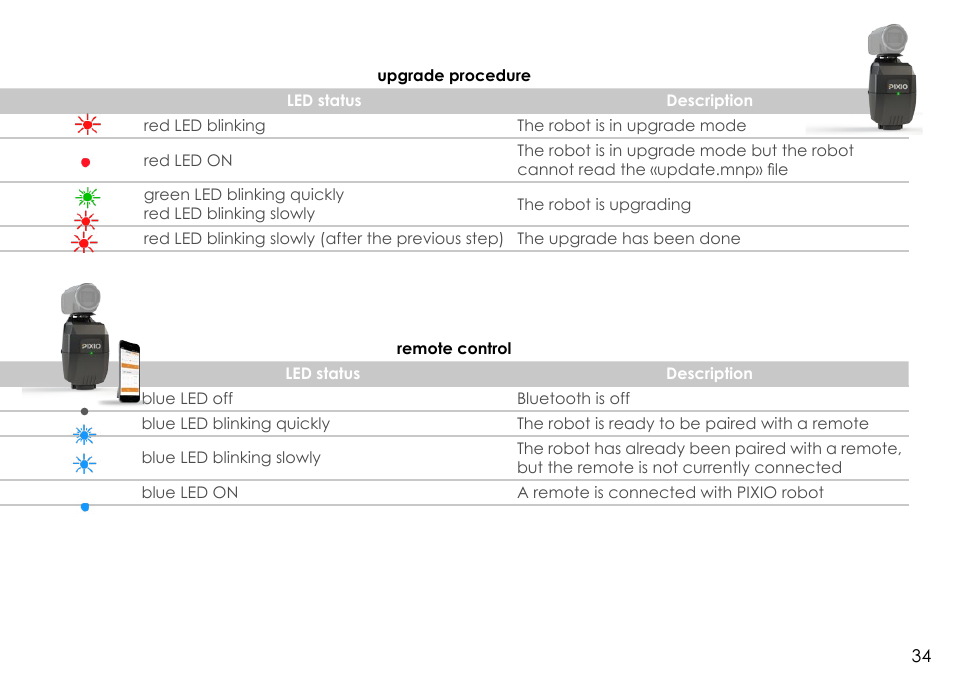 MOVE'N SEE Personal Auto-Follow System User Manual | Page 34 / 49
