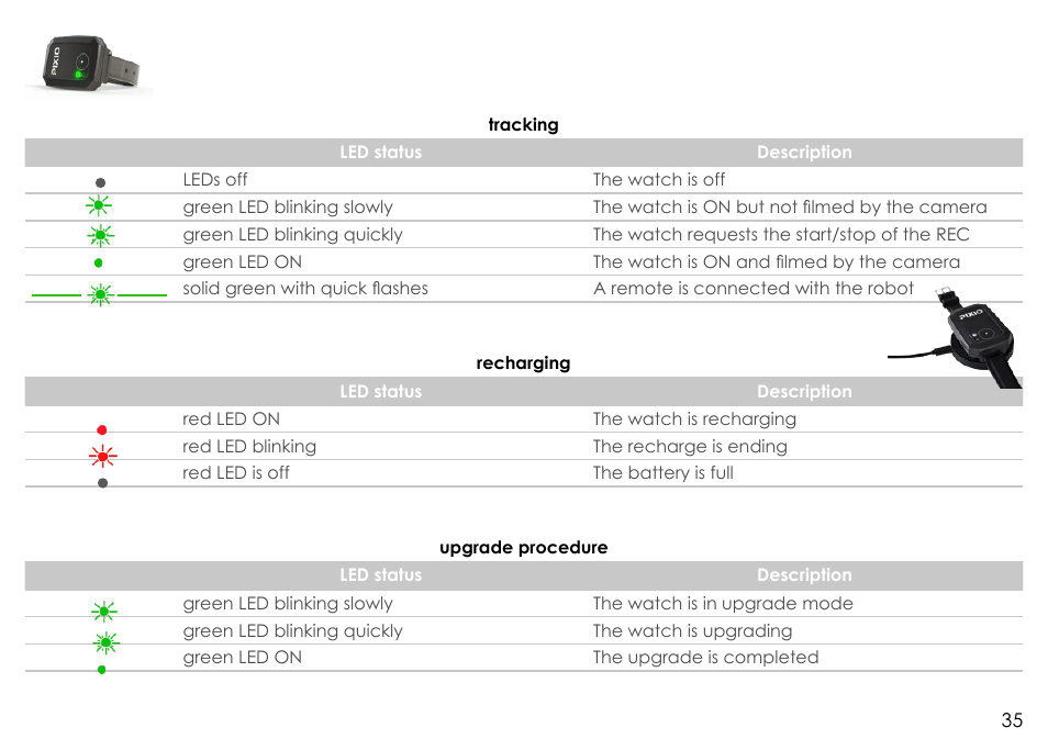 MOVE'N SEE Personal Auto-Follow System User Manual | Page 35 / 49