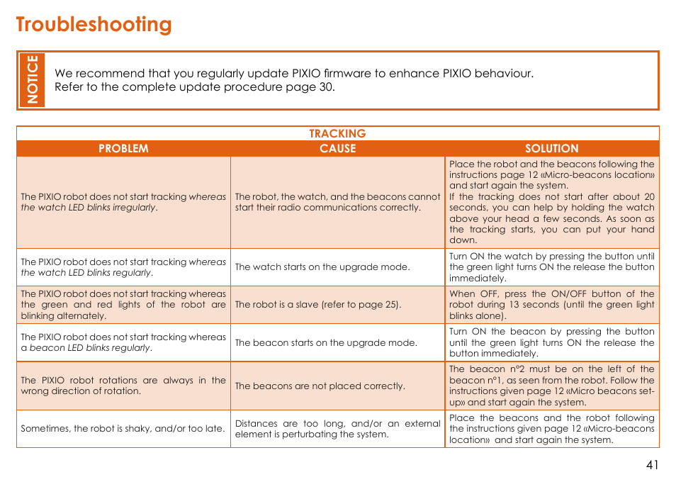 Troubleshooting, Notice | MOVE'N SEE Personal Auto-Follow System User Manual | Page 41 / 49