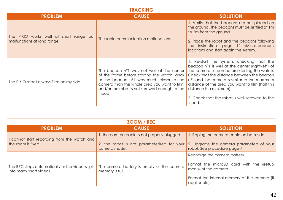 MOVE'N SEE Personal Auto-Follow System User Manual | Page 42 / 49