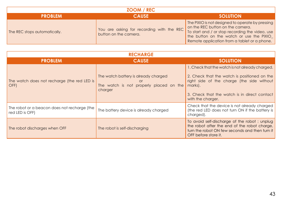 MOVE'N SEE Personal Auto-Follow System User Manual | Page 43 / 49