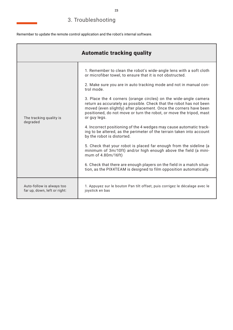 Troubleshooting, Troubleshooting automatic tracking quality | MOVE'N SEE Pix4Team 2 Auto-Follow Camera User Manual | Page 23 / 27