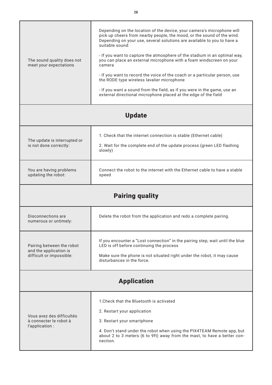 Update, Pairing quality, Application | MOVE'N SEE Pix4Team 2 Auto-Follow Camera User Manual | Page 26 / 27