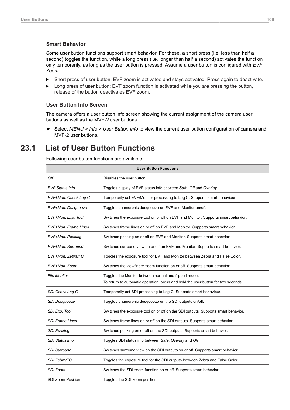 1 list of user button functions, List of user button functions, Smart behavior | User button info screen | ARRI ALEXA Mini LF Ready to Shoot V-Mount Set (LPL) User Manual | Page 108 / 136