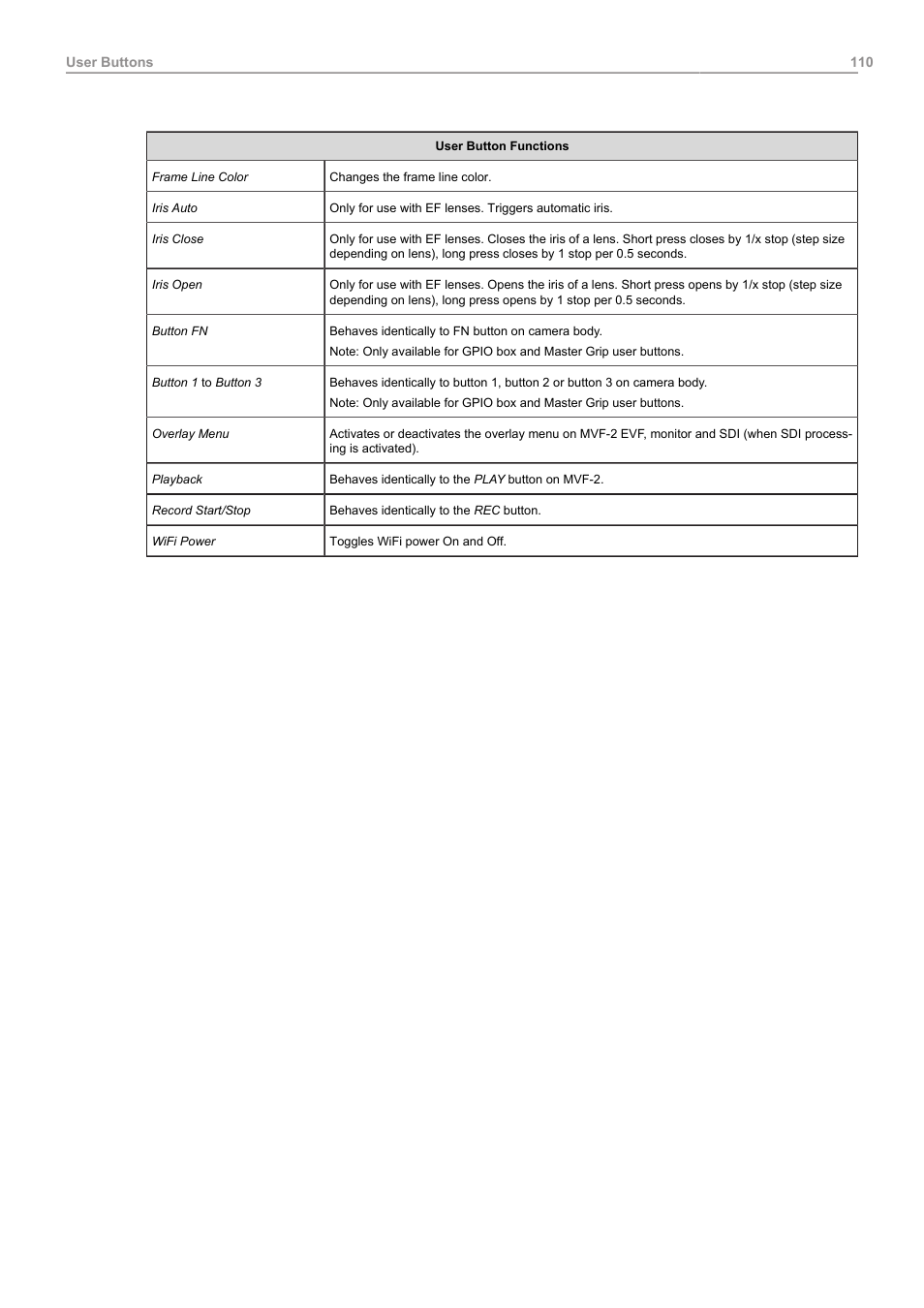 ARRI ALEXA Mini LF Ready to Shoot V-Mount Set (LPL) User Manual | Page 110 / 136
