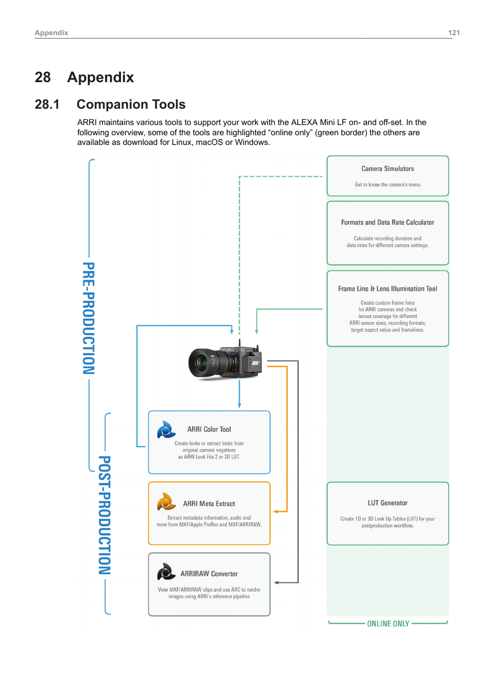 28 appendix, 1 companion tools, Appendix | Companion tools | ARRI ALEXA Mini LF Ready to Shoot V-Mount Set (LPL) User Manual | Page 121 / 136