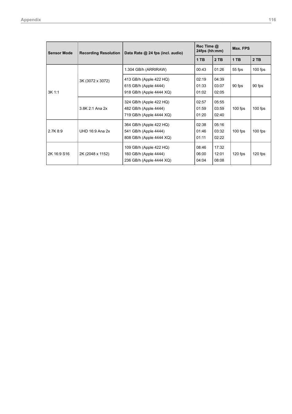 ARRI ALEXA 35 Body & PL Mount Set (LBUS) User Manual | Page 116 / 122