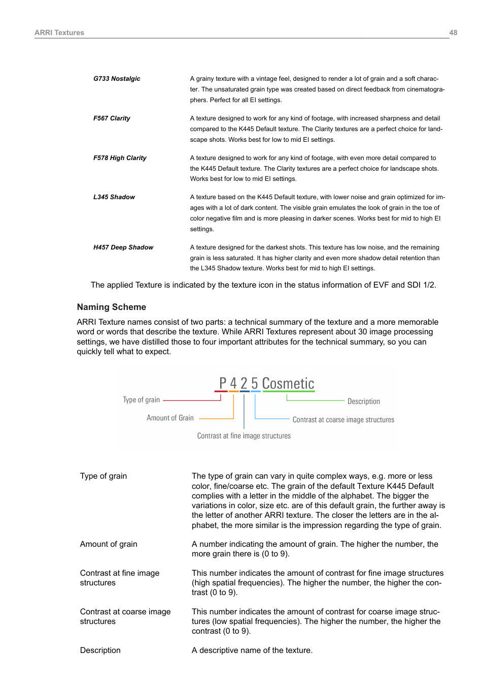 ARRI ALEXA 35 Body & PL Mount Set (LBUS) User Manual | Page 48 / 122