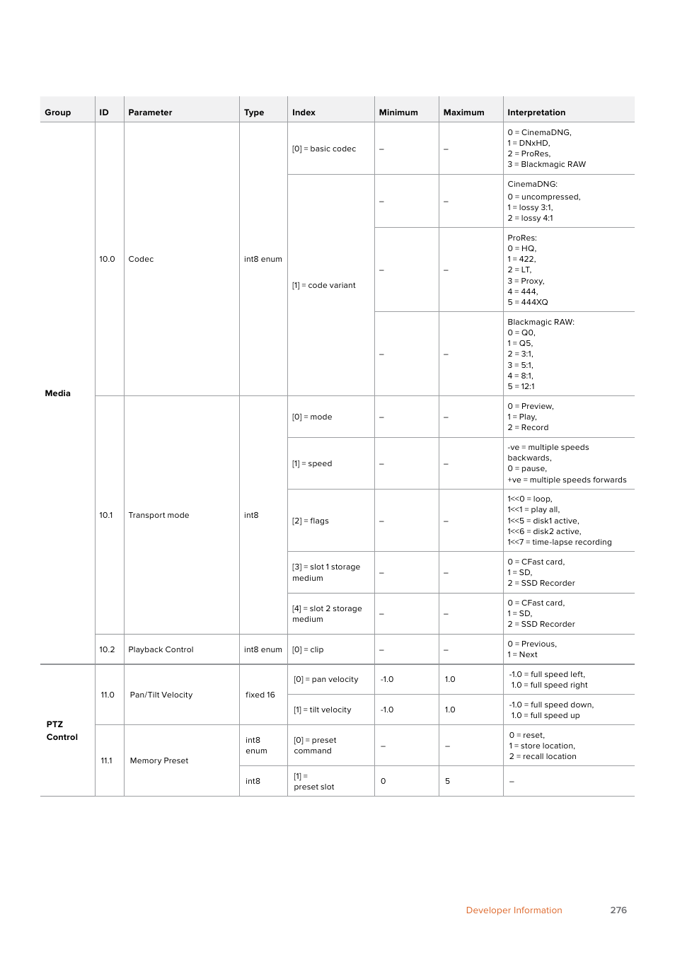 Blackmagic Design URSA Mini Pro 12K (PL) User Manual | Page 276 / 294
