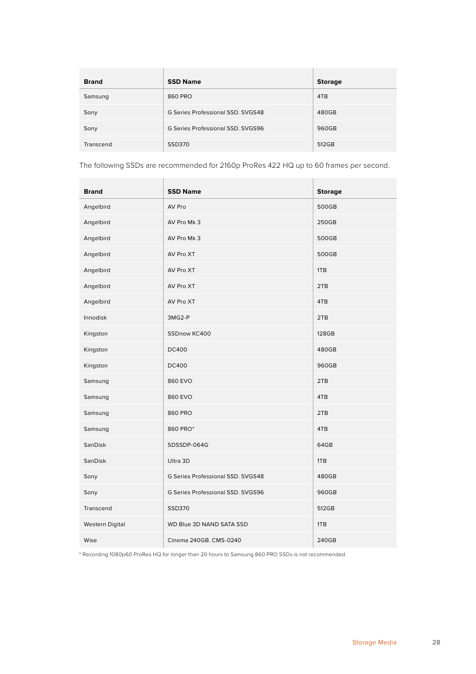 Blackmagic Design URSA Mini Pro 12K (PL) User Manual | Page 28 / 294