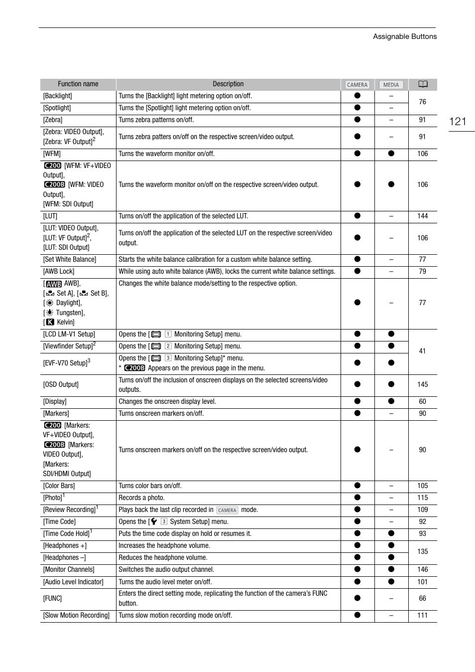 Canon EOS C200 EF Cinema Camera and 24-105mm Lens Kit User Manual | Page 121 / 220
