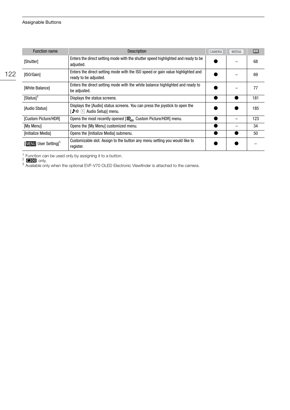 Canon EOS C200 EF Cinema Camera and 24-105mm Lens Kit User Manual | Page 122 / 220