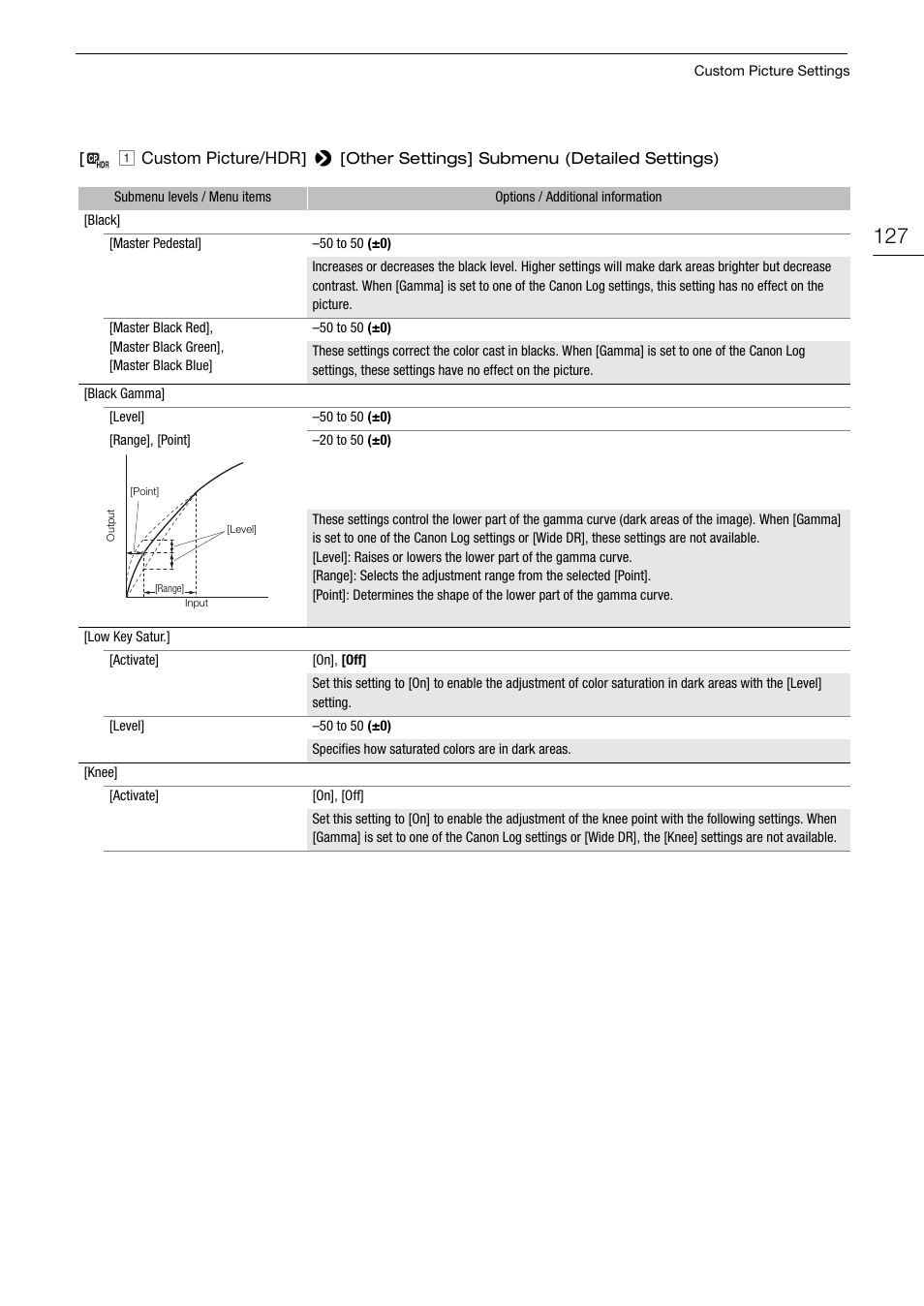 Canon EOS C200 EF Cinema Camera and 24-105mm Lens Kit User Manual | Page 127 / 220
