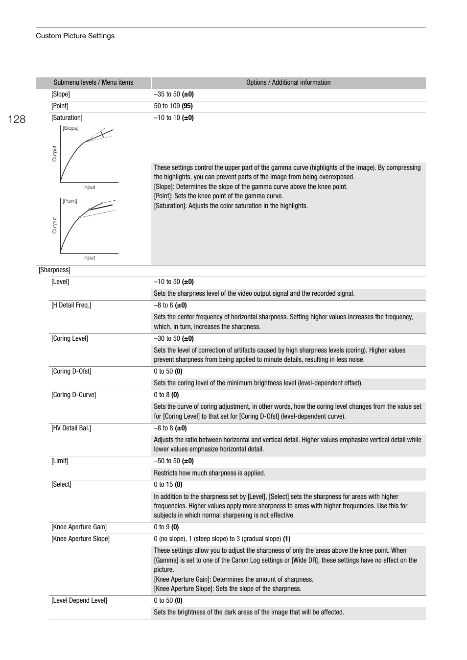 Canon EOS C200 EF Cinema Camera and 24-105mm Lens Kit User Manual | Page 128 / 220