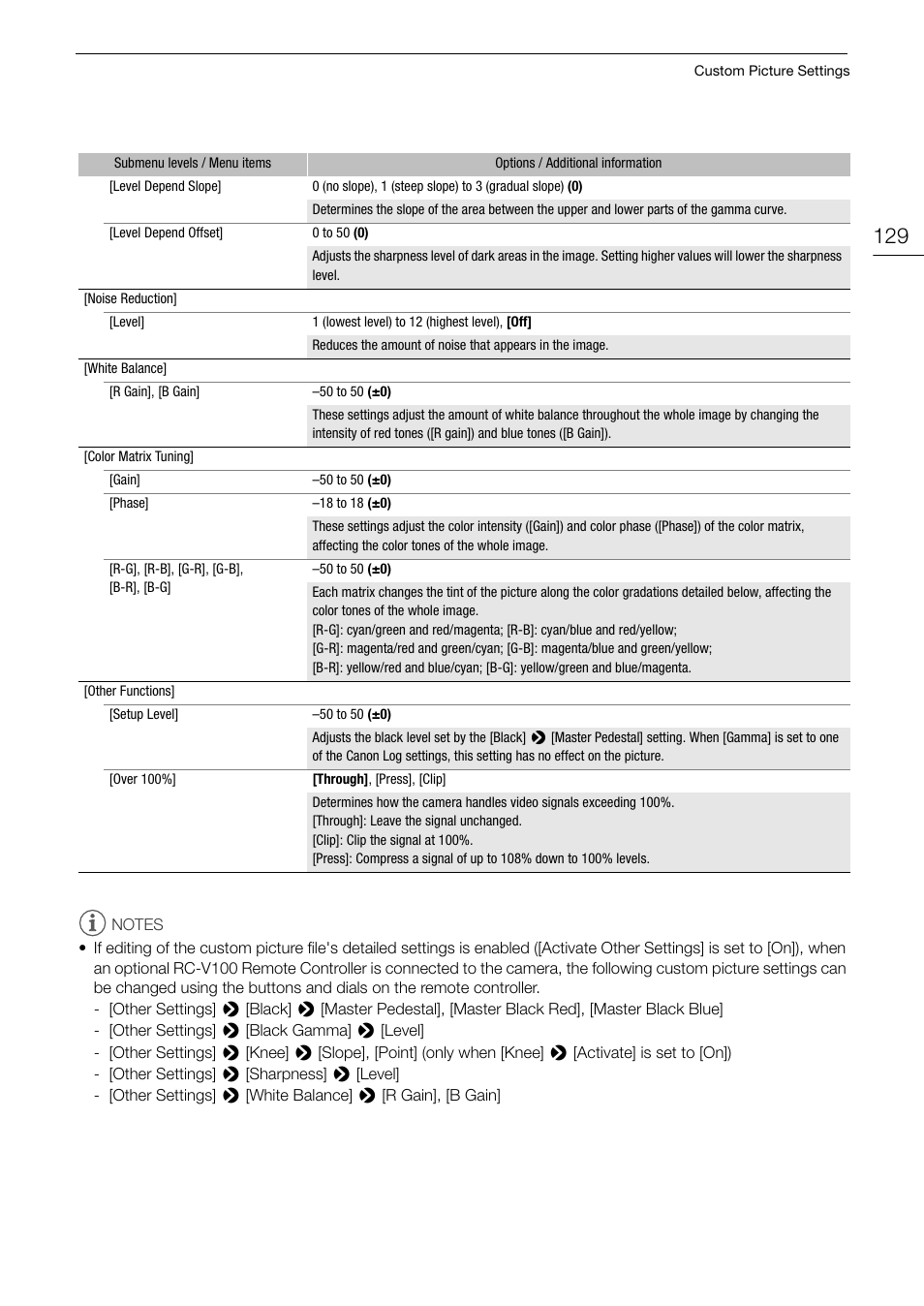 Canon EOS C200 EF Cinema Camera and 24-105mm Lens Kit User Manual | Page 129 / 220