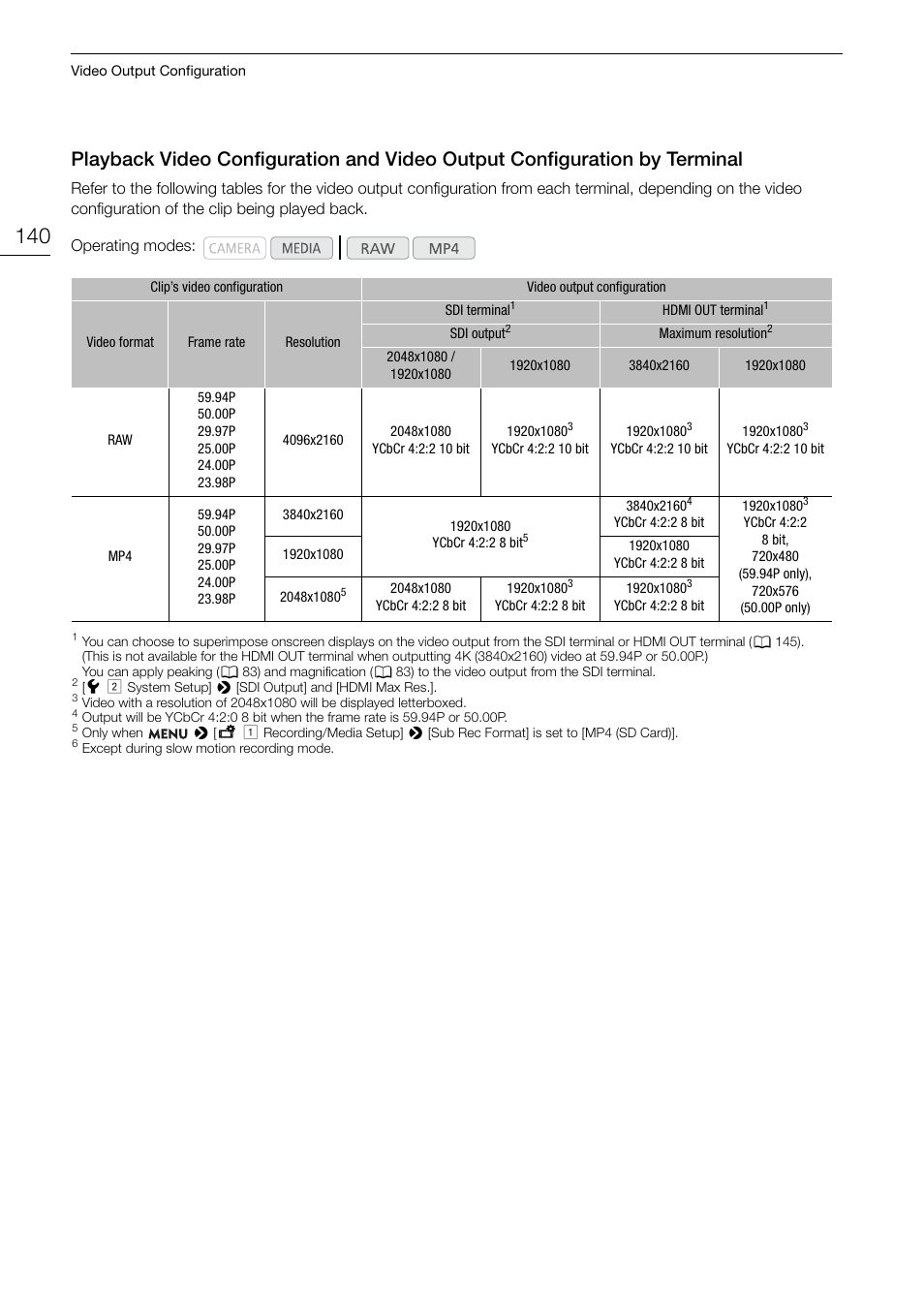 Playback video configuration and video output, Configuration by terminal 140 | Canon EOS C200 EF Cinema Camera and 24-105mm Lens Kit User Manual | Page 140 / 220