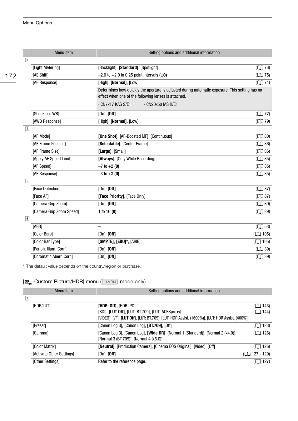 Canon EOS C200 EF Cinema Camera and 24-105mm Lens Kit User Manual | Page 172 / 220