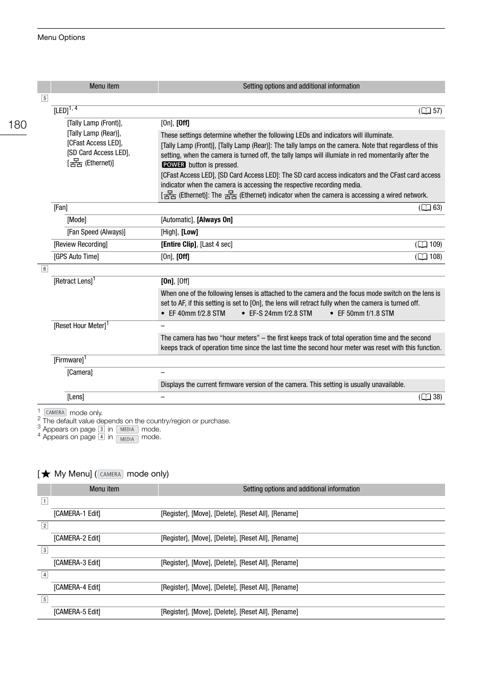 Canon EOS C200 EF Cinema Camera and 24-105mm Lens Kit User Manual | Page 180 / 220