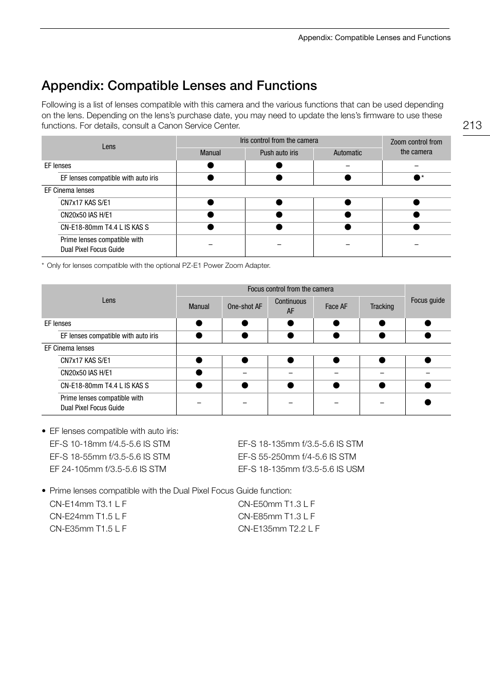 Appendix: compatible lenses and functions, Appendix: compatible lenses and functions 213, 213). y | 213) i | Canon EOS C200 EF Cinema Camera and 24-105mm Lens Kit User Manual | Page 213 / 220