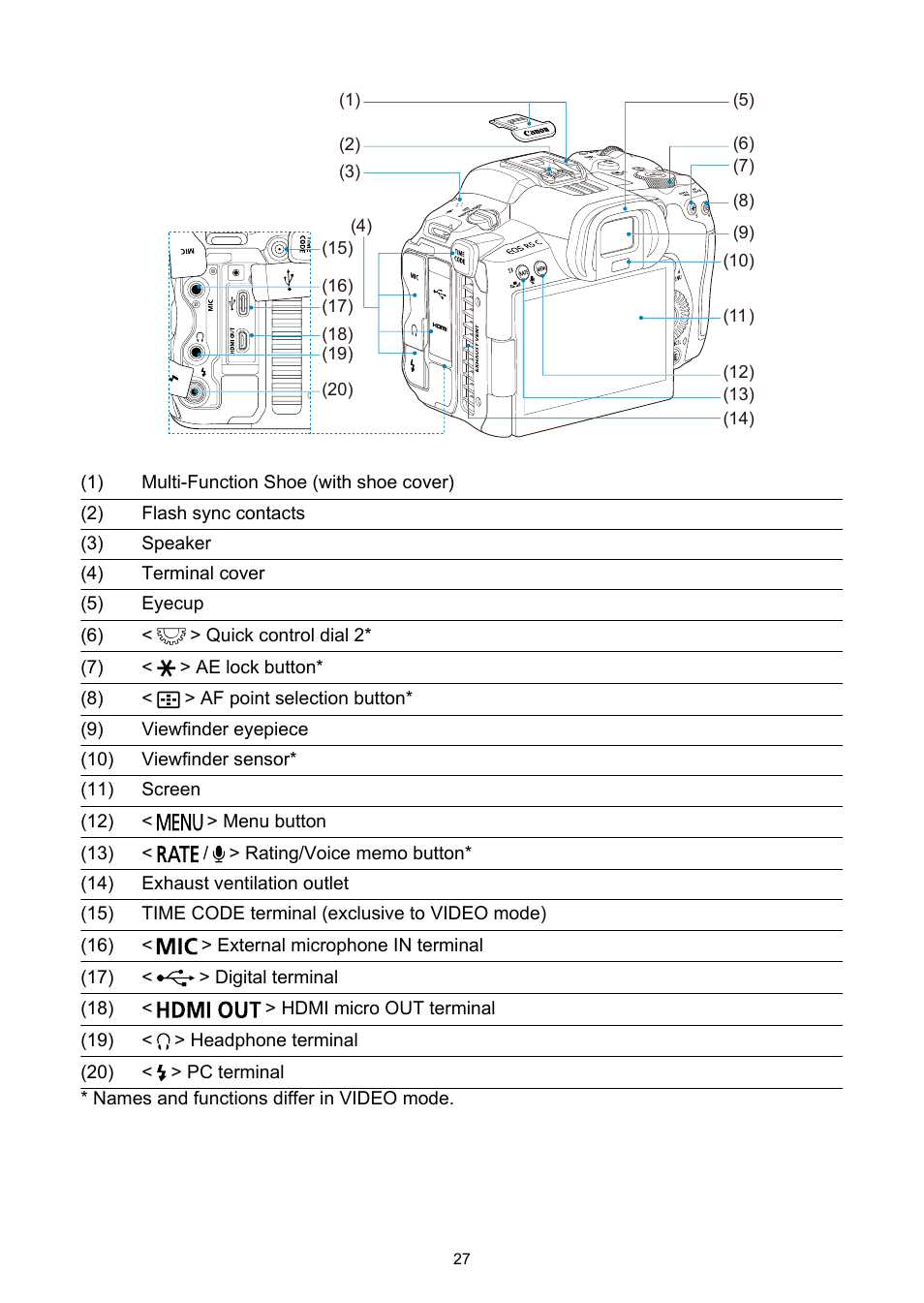 Canon EOS R5 C VR Creator Kit with RF 5.2mm f/2.8 Dual Fisheye Lens User Manual | Page 27 / 787