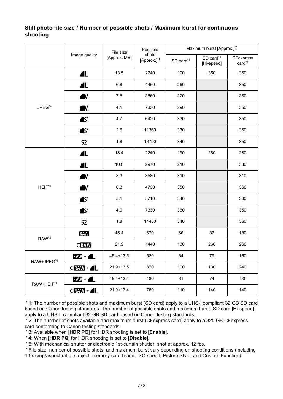 Still photo file size / number of possible, Shots / maximum burst for continuous shooting, For details on file size, number of shots | Still photo file size / number, Still photo file, Is based on | Canon EOS R5 C VR Creator Kit with RF 5.2mm f/2.8 Dual Fisheye Lens User Manual | Page 772 / 787