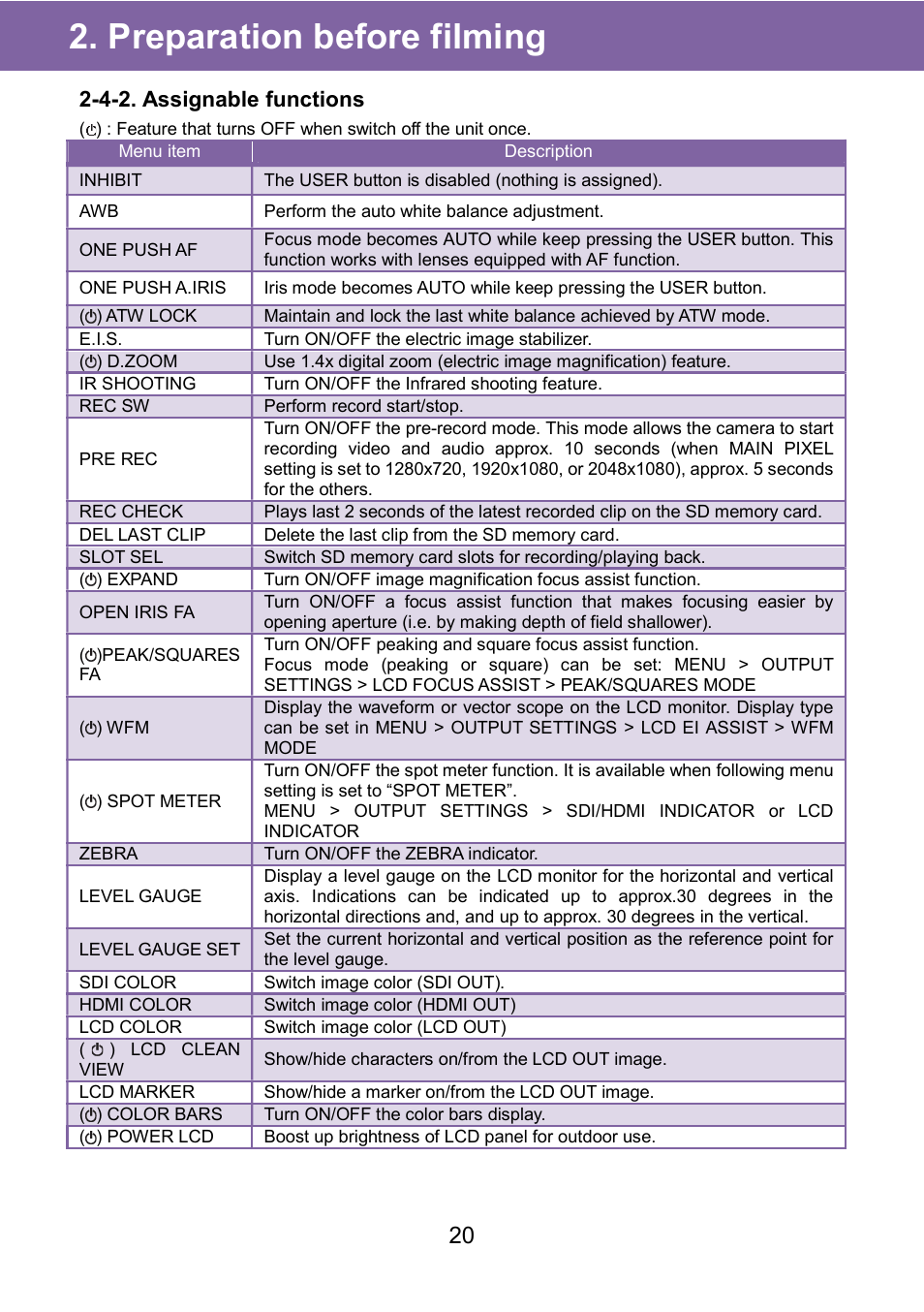 Preparation before filming | Panasonic AU-EVA1 Compact 5.7K Super 35mm Cinema Camera User Manual | Page 20 / 92