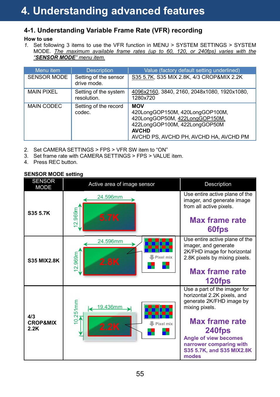 Understanding advanced features, Max frame rate 60fps, Max frame rate 120fps | Max frame rate 240fps | Panasonic AU-EVA1 Compact 5.7K Super 35mm Cinema Camera User Manual | Page 55 / 92