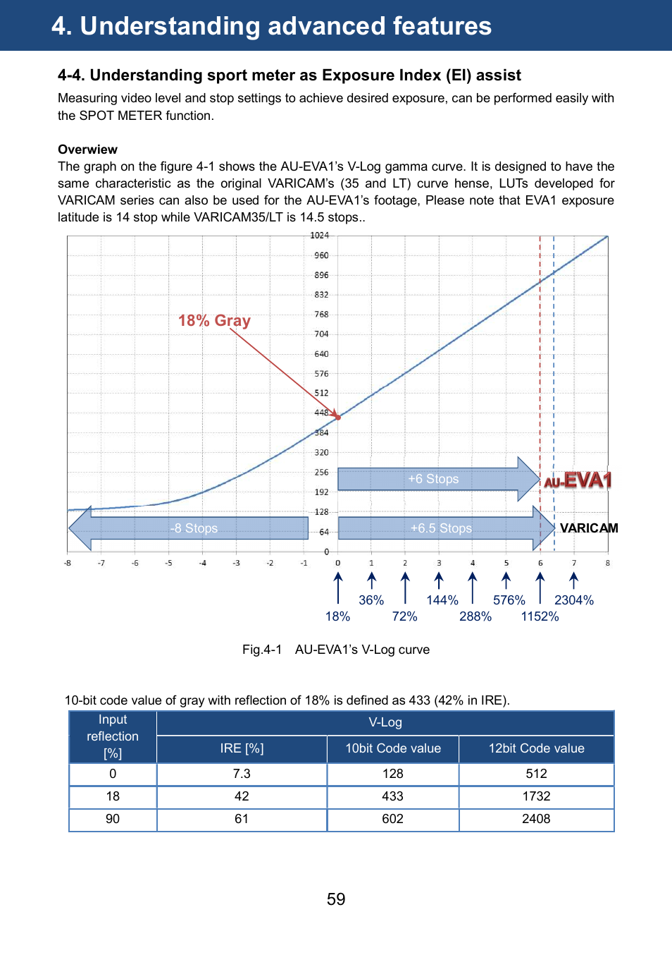 Understanding advanced features | Panasonic AU-EVA1 Compact 5.7K Super 35mm Cinema Camera User Manual | Page 59 / 92