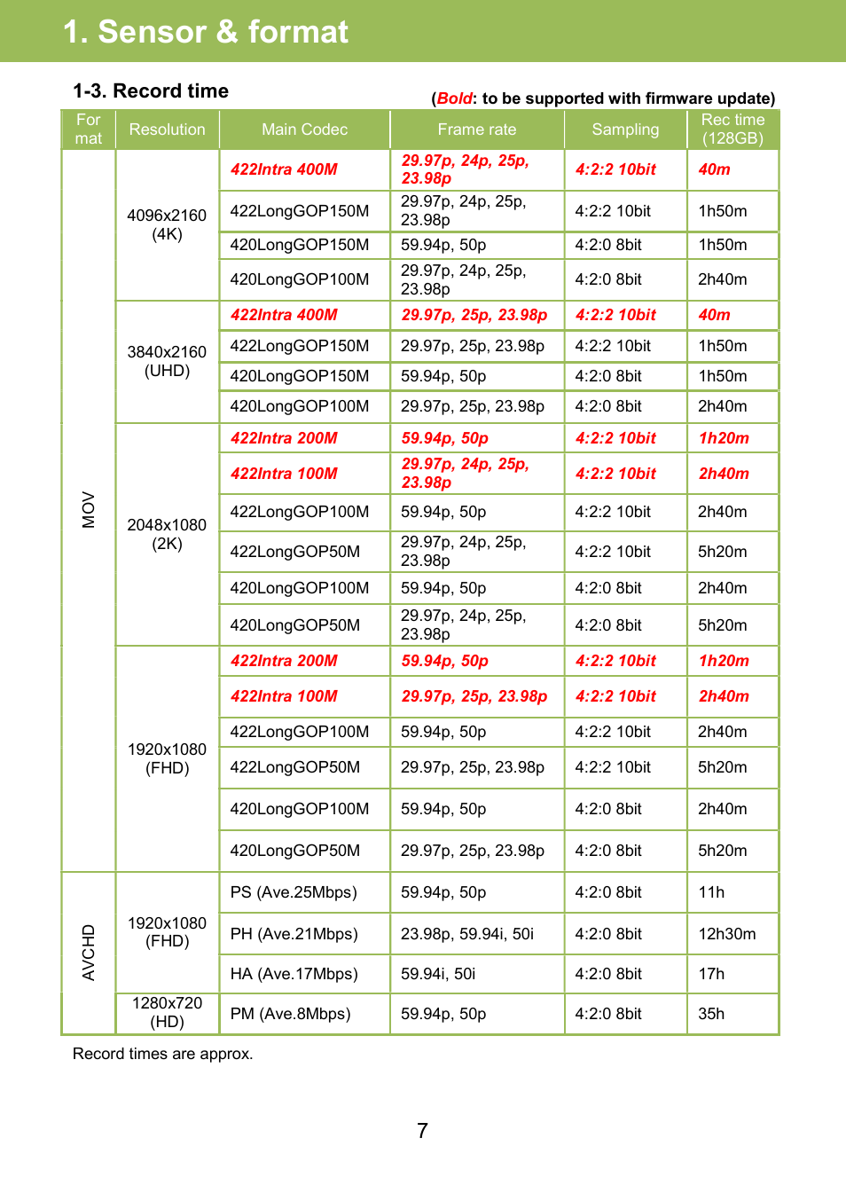 Sensor & format, 3. record time | Panasonic AU-EVA1 Compact 5.7K Super 35mm Cinema Camera User Manual | Page 7 / 92