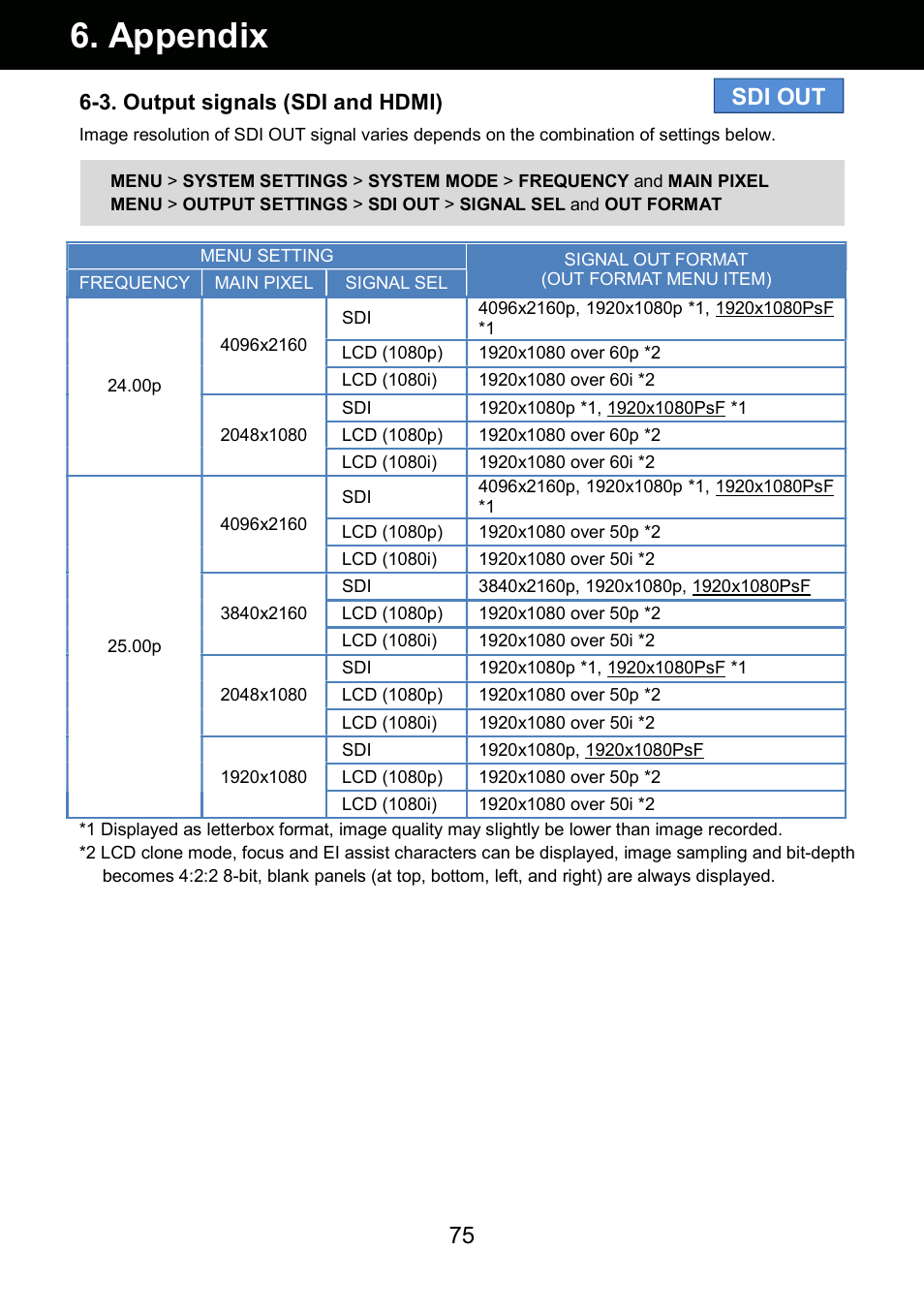 Appendix, Sdi out, 3. output signals (sdi and hdmi) | Panasonic AU-EVA1 Compact 5.7K Super 35mm Cinema Camera User Manual | Page 75 / 92