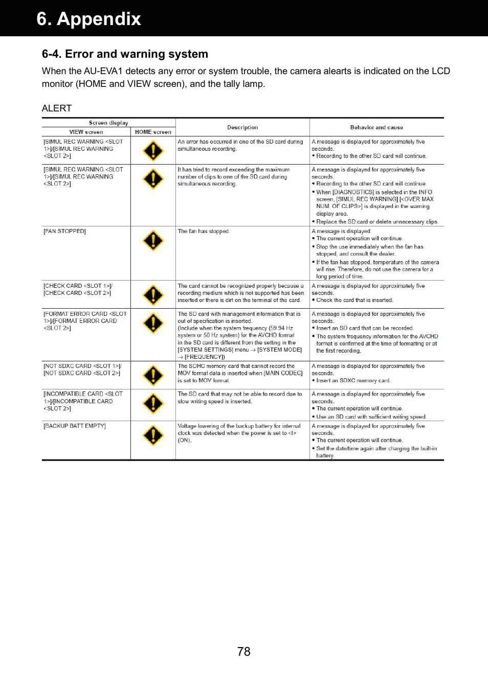Appendix | Panasonic AU-EVA1 Compact 5.7K Super 35mm Cinema Camera User Manual | Page 78 / 92