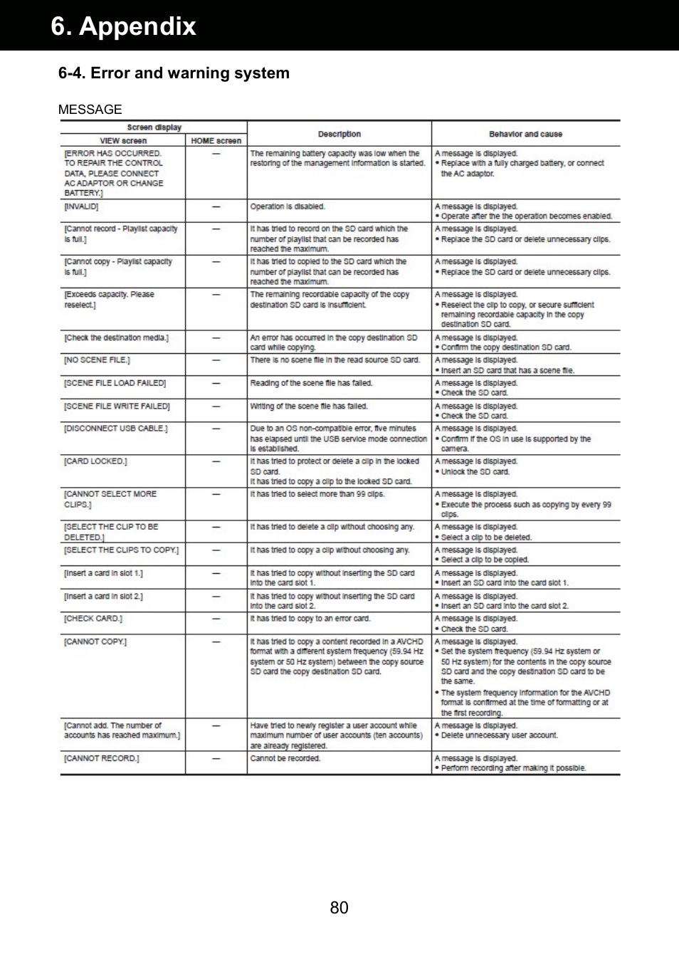 Appendix | Panasonic AU-EVA1 Compact 5.7K Super 35mm Cinema Camera User Manual | Page 80 / 92