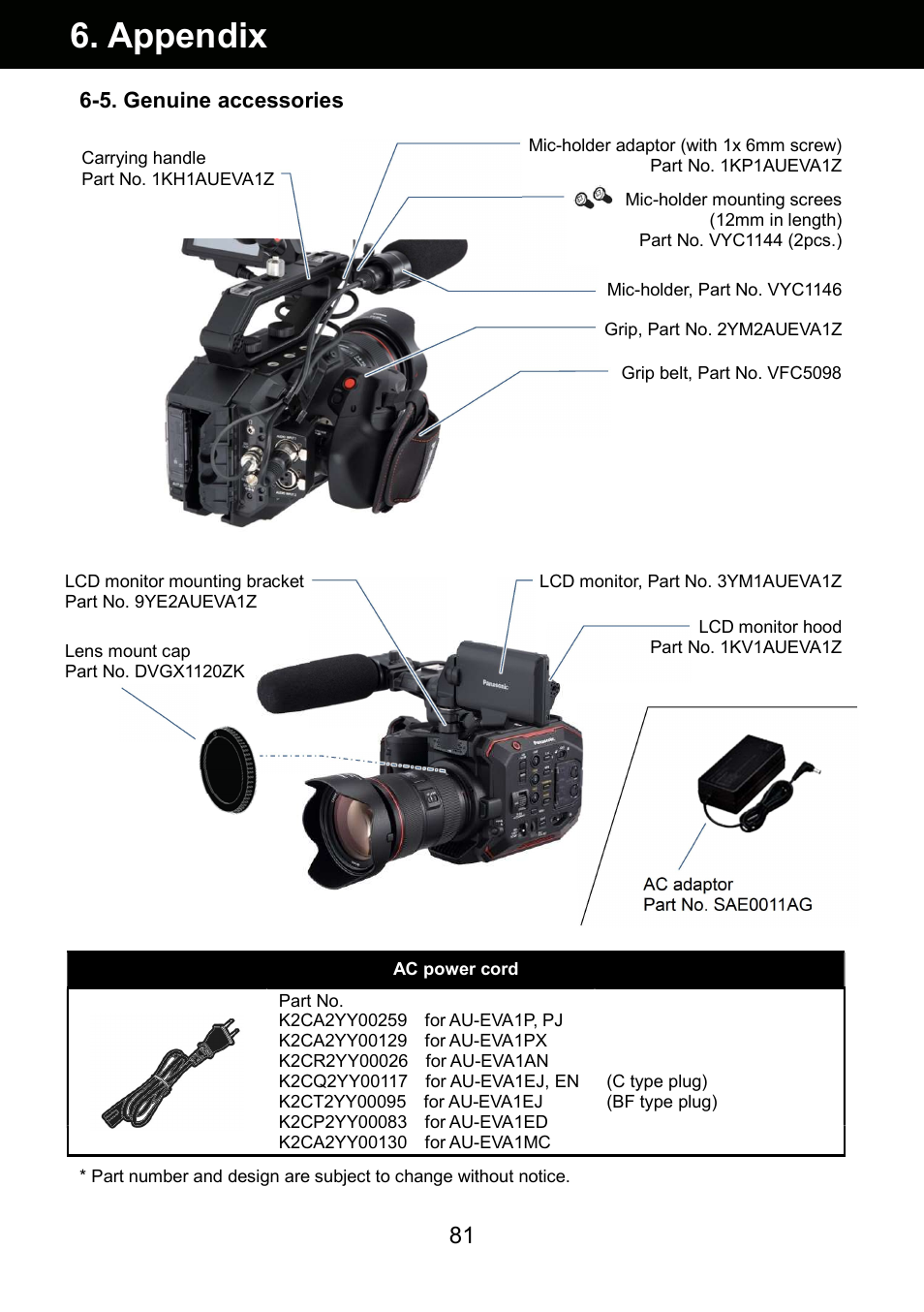 Appendix | Panasonic AU-EVA1 Compact 5.7K Super 35mm Cinema Camera User Manual | Page 81 / 92