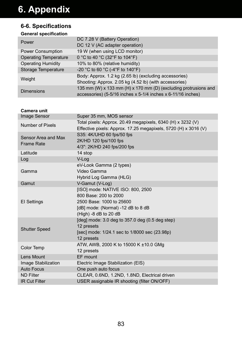 Appendix, 6. specifications | Panasonic AU-EVA1 Compact 5.7K Super 35mm Cinema Camera User Manual | Page 83 / 92