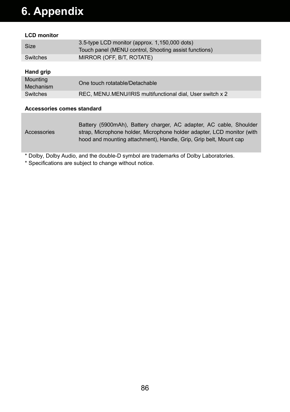 Appendix | Panasonic AU-EVA1 Compact 5.7K Super 35mm Cinema Camera User Manual | Page 86 / 92