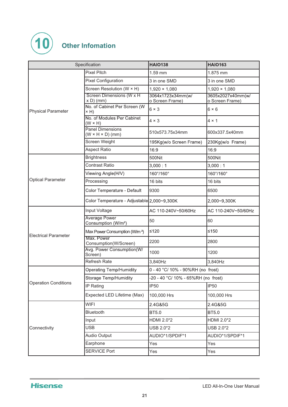 Hisense HAIO163 163" Full HD HDR All-in-One LED Commercial Display User Manual | Page 26 / 51