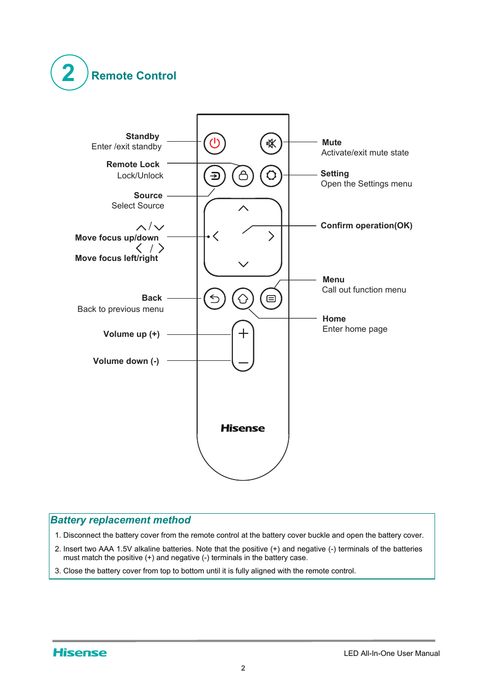 Remote control | Hisense HAIO163 163" Full HD HDR All-in-One LED Commercial Display User Manual | Page 7 / 51