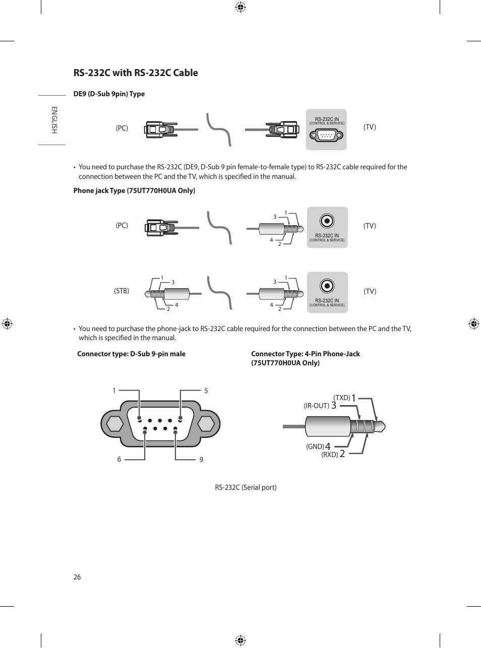 Usb in, Tv) (pc) (pc), Tv) (pc) (tv) (pc) | Tv) (stb) | LG UT570H 65" Class 4K UHD HDR SmHospitality LED TV User Manual | Page 34 / 52