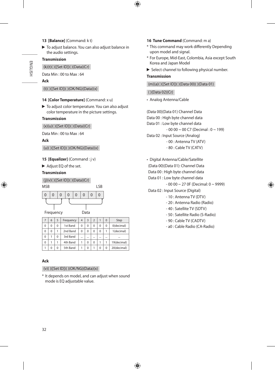 LG UT570H 65" Class 4K UHD HDR SmHospitality LED TV User Manual | Page 40 / 52