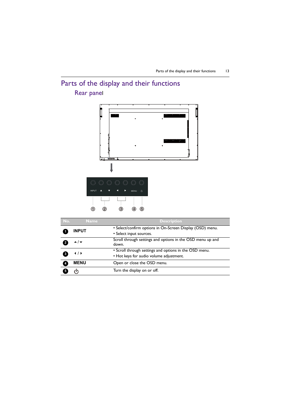 Parts of the display and their functions, Rear panel, Rear pane | BenQ SL4302K 43" 4K Pantone-Validated SmSignage Display User Manual | Page 13 / 63