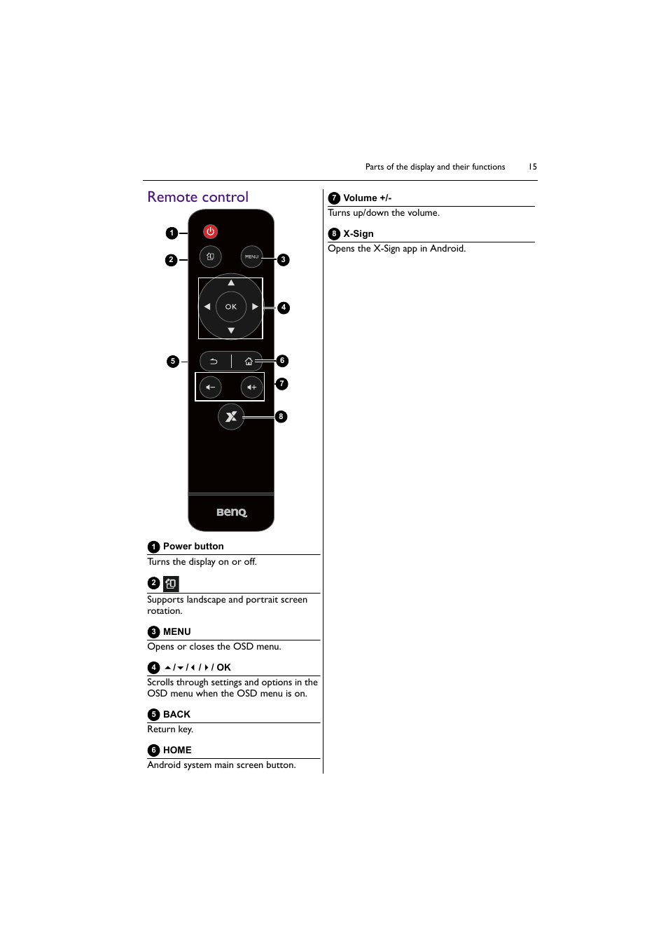 Remote control | BenQ SL4302K 43" 4K Pantone-Validated SmSignage Display User Manual | Page 15 / 63
