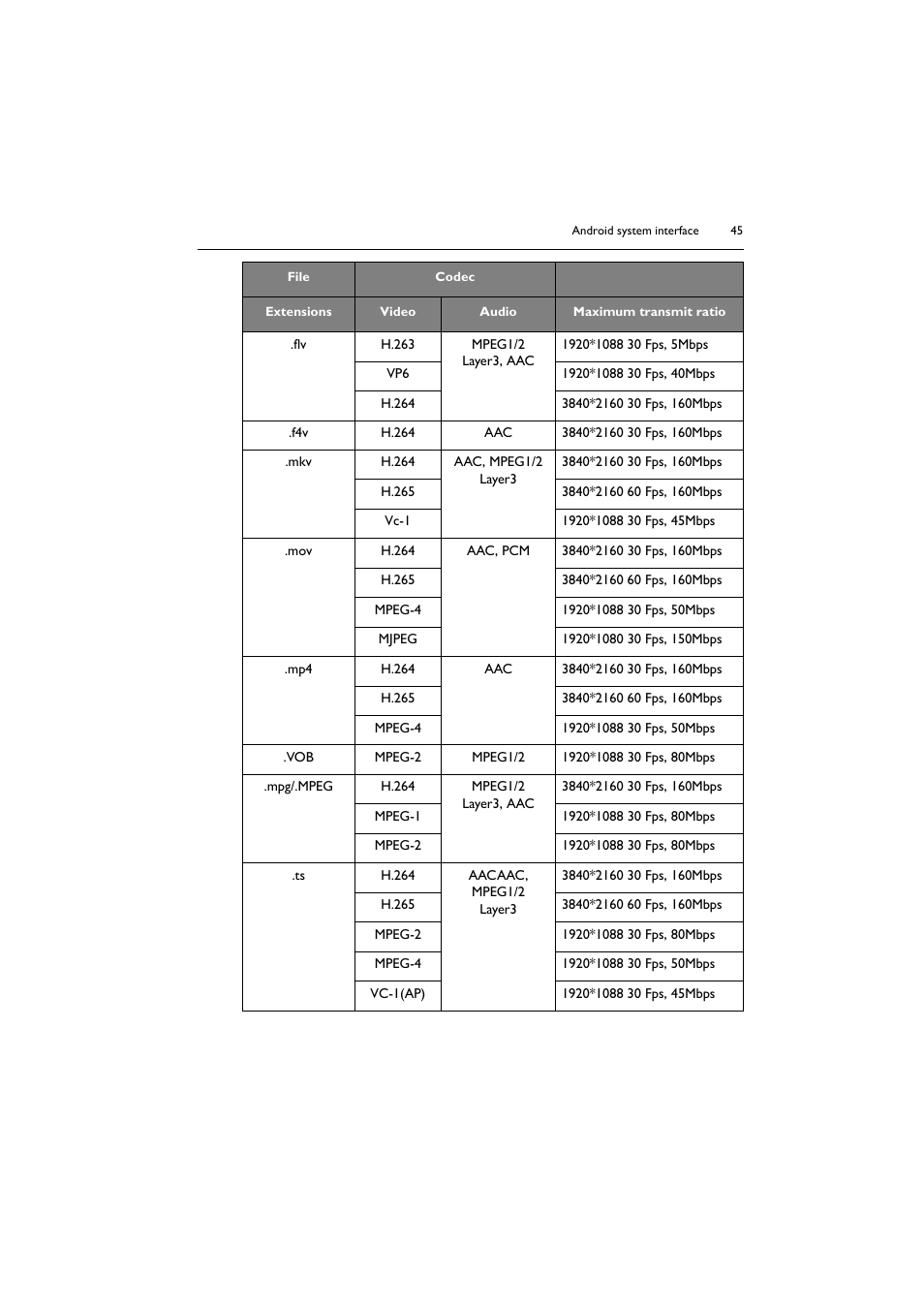 BenQ SL4302K 43" 4K Pantone-Validated SmSignage Display User Manual | Page 45 / 63