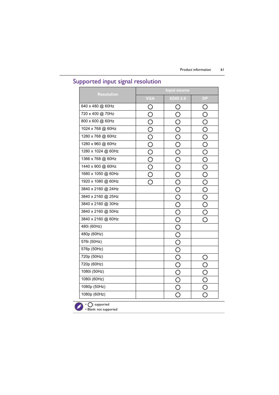 Supported input signal resolution | BenQ SL4302K 43" 4K Pantone-Validated SmSignage Display User Manual | Page 61 / 63