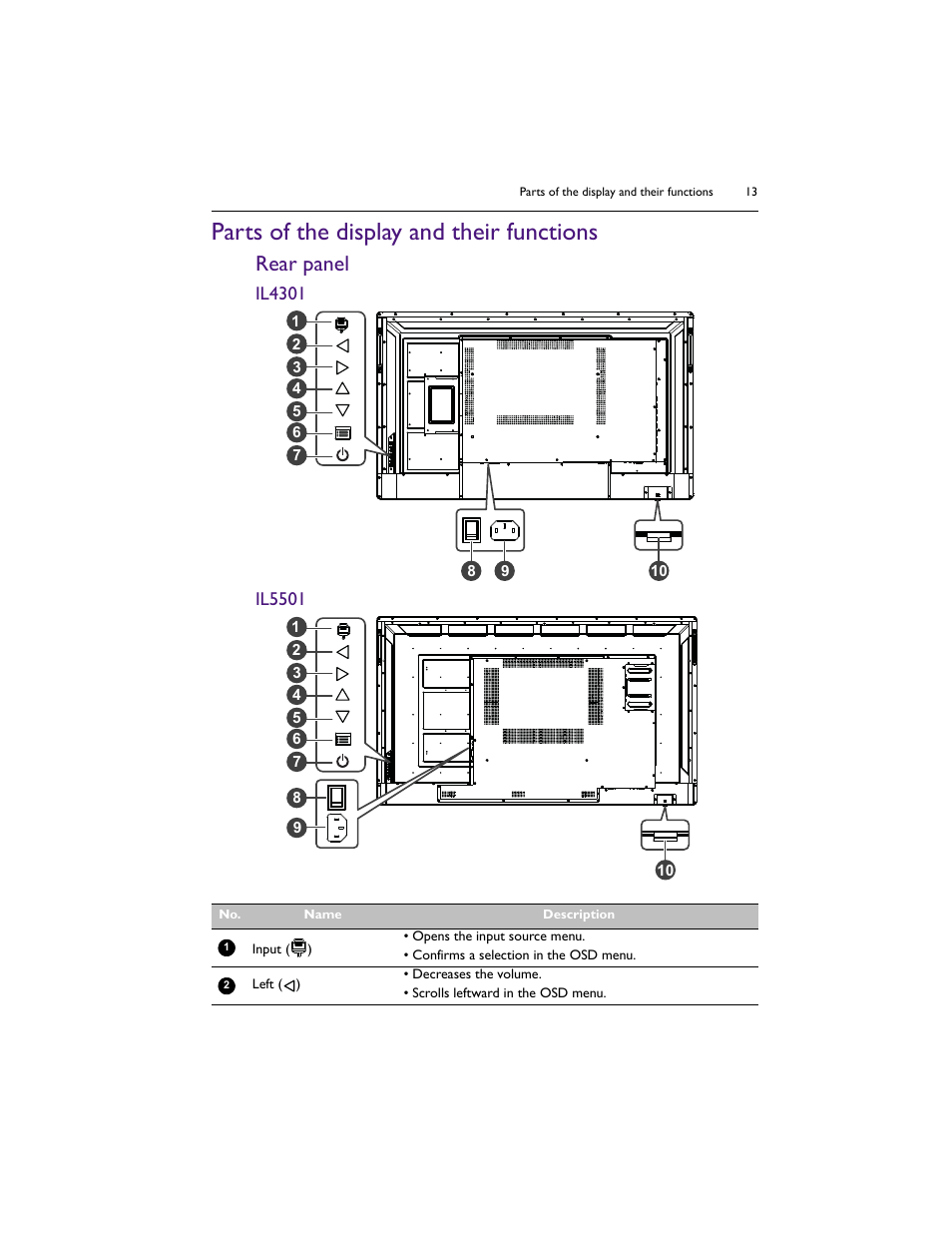 Parts of the display and their functions, Rear panel | BenQ IL5501 55" SmInteractive Signage Display User Manual | Page 13 / 74